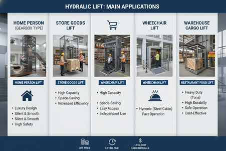 بالابر هیدرولیکی